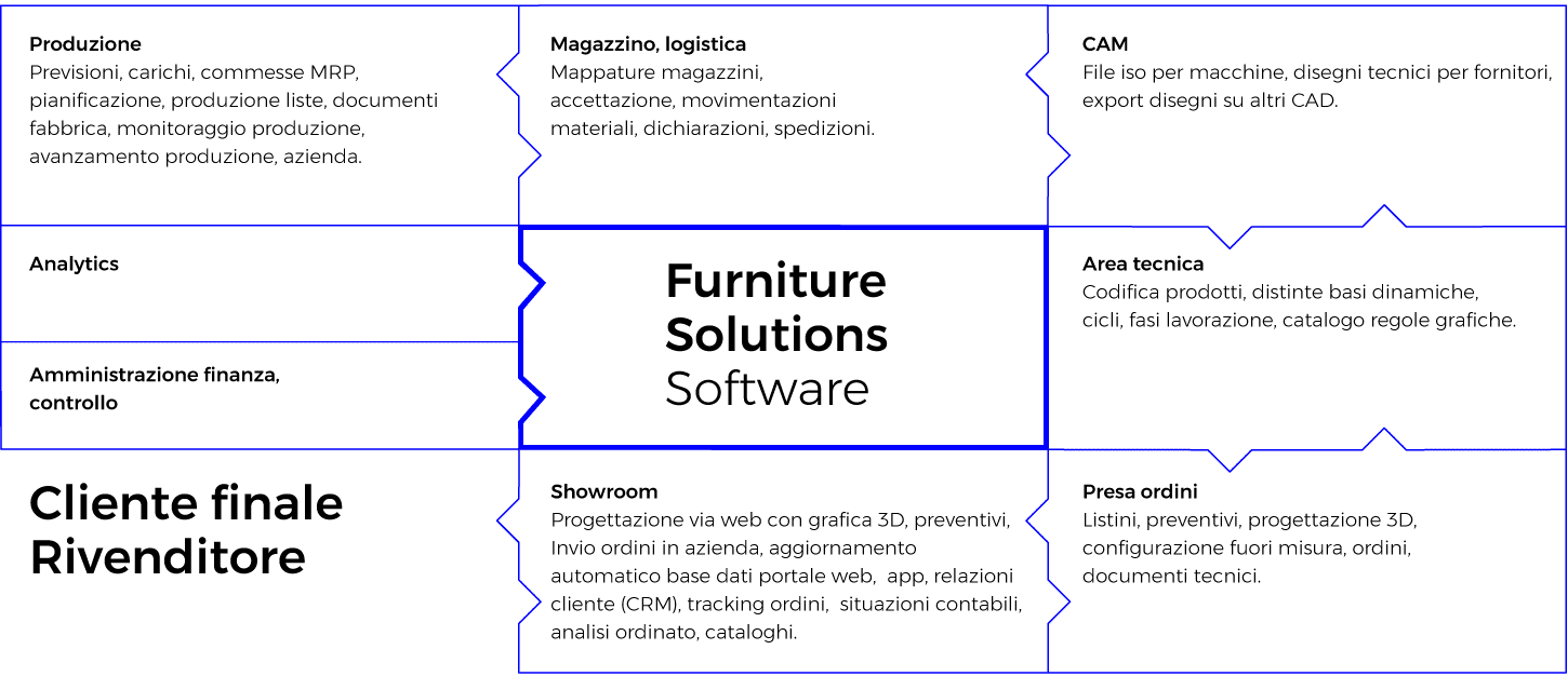 Furniture-Solutions-schema-desktop