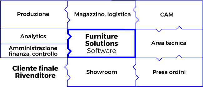 Furniture-Solutions-schema-mobile