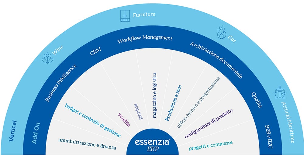 workflow_essezia